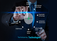 Proven Expertise since
